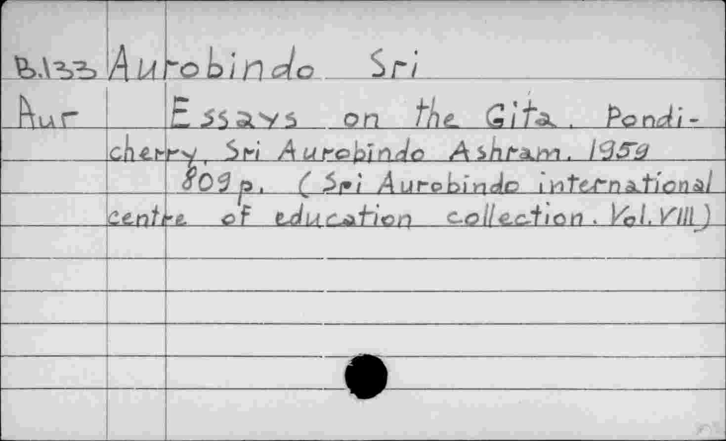 ﻿F Ku Г	/Г'	*ol>inao	Sjli	 Е 3$5\s on the. litâk. . Pondi-
		r^j Sri Лиго^пл/ß AsAri/n.
		<?03 p, ( ^fi Aurobindo	national
	C,enti	'A of eJu r^ai~ioq	C-o II е.сЛ ю n . k«/. k7/l )
		
		
		
		
		